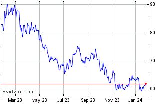 ITV plc (ITV) Stock Price & News .